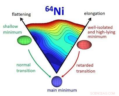Exploring the Nuclear Deformation Landscape: A Mountain‑Like Map of the Nickel‑64 Nucleus