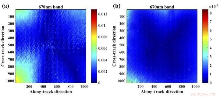 Enhanced Accuracy Achieved in Directional Polarimetric Camera by AIOFM Researchers