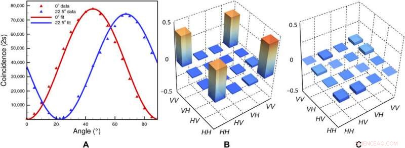 Revolutionizing Edge Detection: Quantum Metasurface Imaging