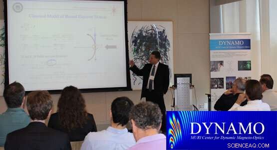 DYNAMO Announces Landmark First Observation of the Charge Separation Effect