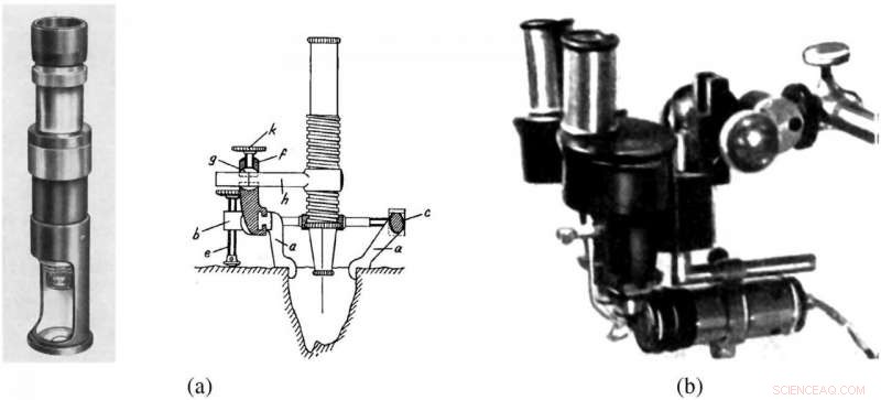 The Evolution of Surgical Microscopes: Advancements & Impact
