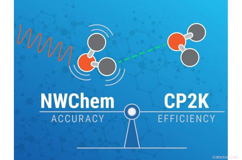 Unlocking Atomic-Scale Insights with Advanced Simulations