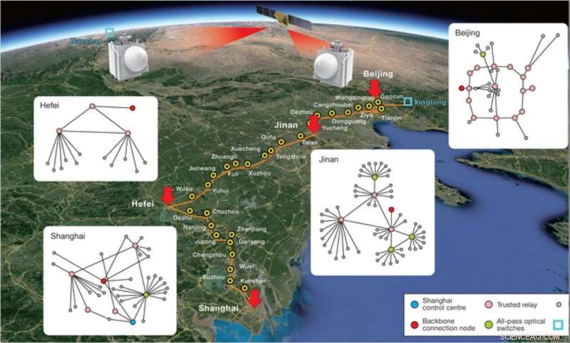 China Launches First Fully Integrated Quantum Communication Network