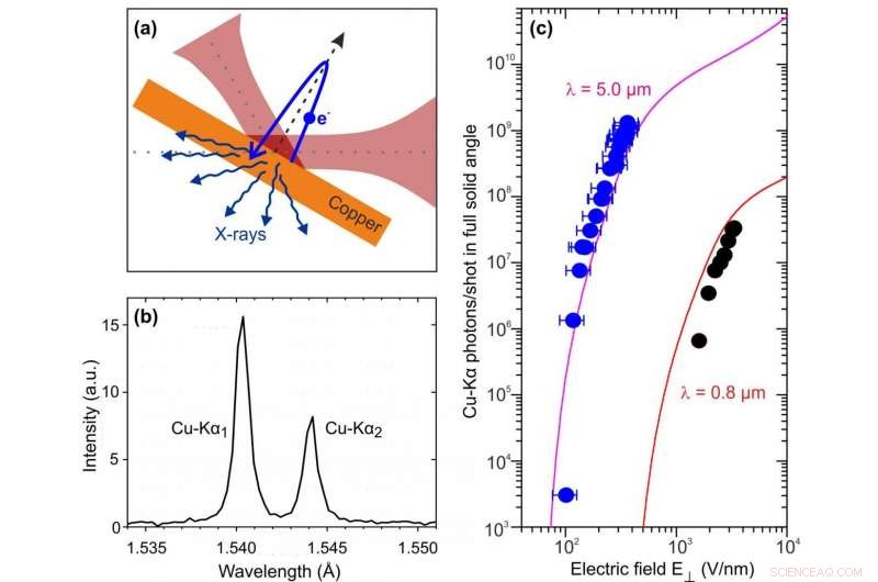 High‑Flux Table‑Top Source Delivering Femtosecond Hard X‑Ray Pulses