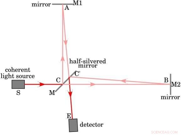 Why Measuring Light Speed in One Direction Is Impossible