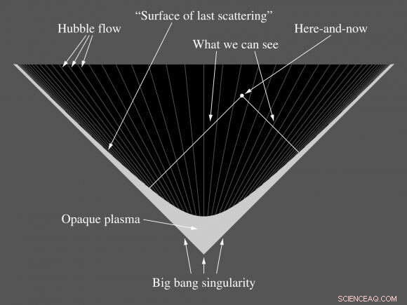 Why Measuring Light Speed in One Direction Is Impossible