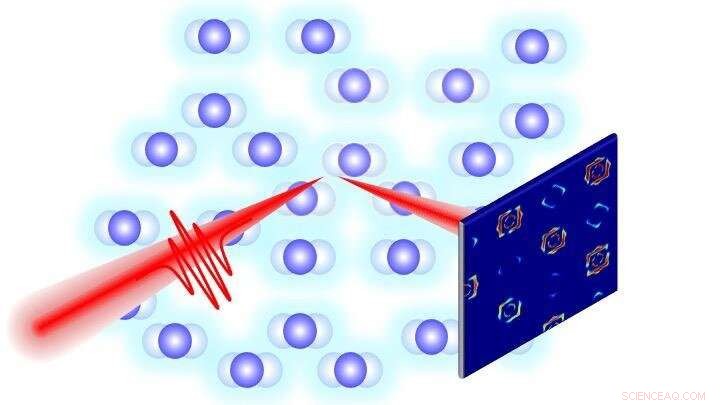 Revolutionary Technique Captures Vibrating Atoms and Molecules in Solids