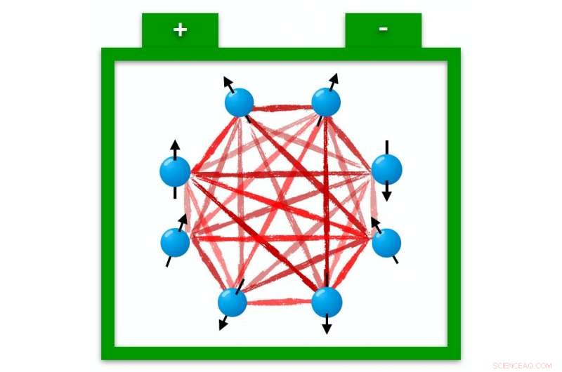 Exploring Fast Charging of Quantum Batteries Using the SYK Model