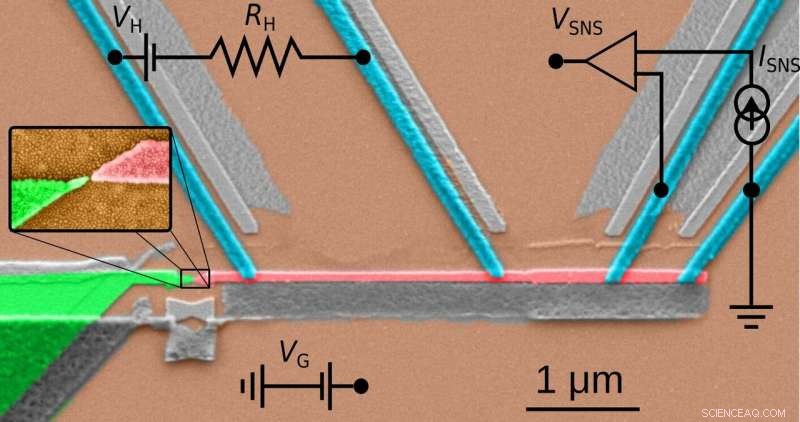 Single-Quantum-Dot Heat Valve Realized: Advancing Quantum Thermal Control