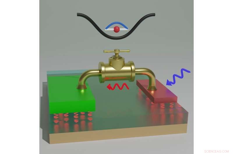 Single-Quantum-Dot Heat Valve Realized: Advancing Quantum Thermal Control