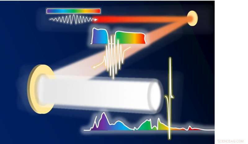 Advancing Exawatt-Class Lasers: Pushing the Frontiers of Ultra-Intense Energy