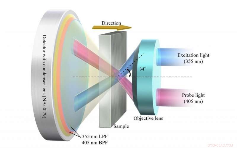 Accurate, Non-Destructive Carrier Lifetime Measurement in SiC Without Sample Disassembly