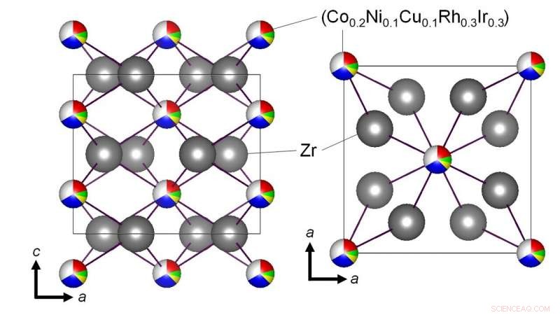 Transition‑Metal Cocktail Enables Breakthrough Superconductors