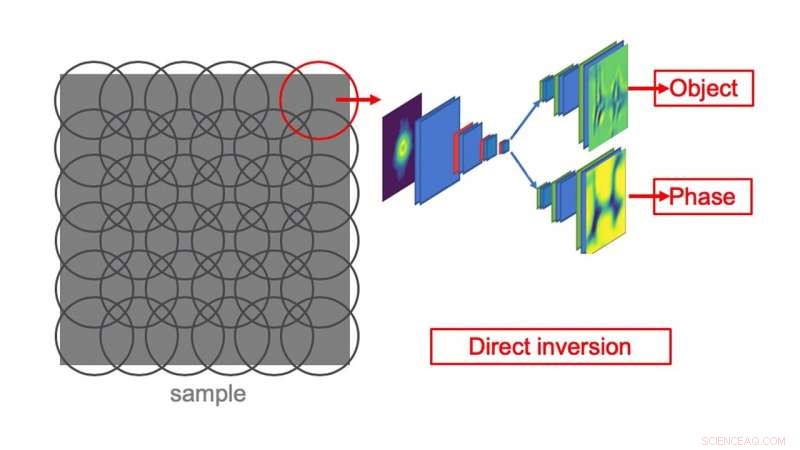 Accelerating X‑Ray Imaging with Neural Networks