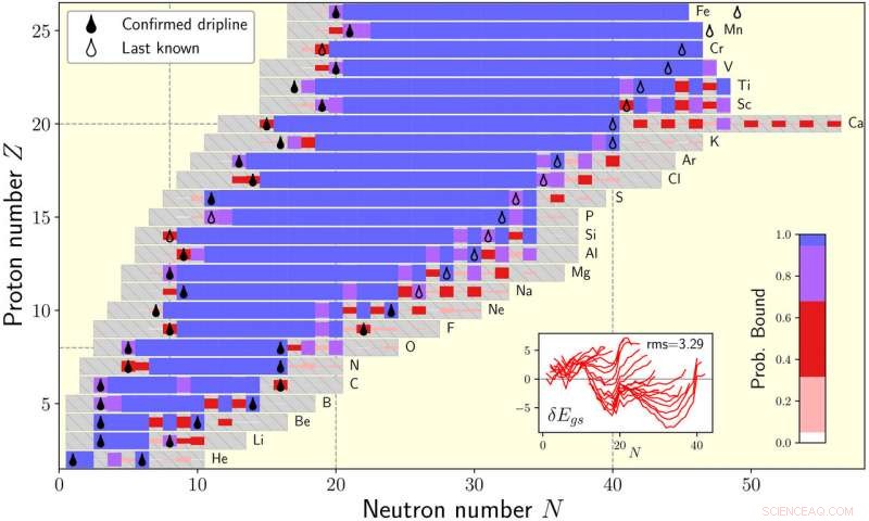 Scientists Map the Edge of Atomic Nuclei: Predicting the Limits of the Nuclide Chart
