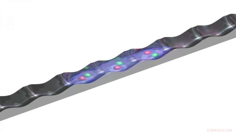 New Theory Unveiled to Explain Formation of One-Dimensional Quantum Liquids