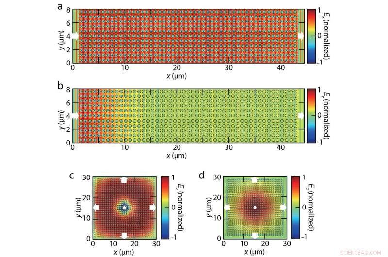 Ultra‑Low‑Loss On‑Chip Zero‑Index Materials for Advanced Photonic Applications