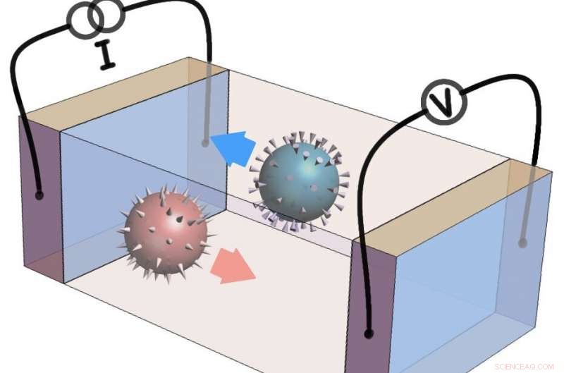 Long‑Range Transport of Deconfined Magnetic Hedgehogs: Advancing Spintronics
