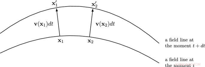 Mapping the Dynamics of Maxwell Knots