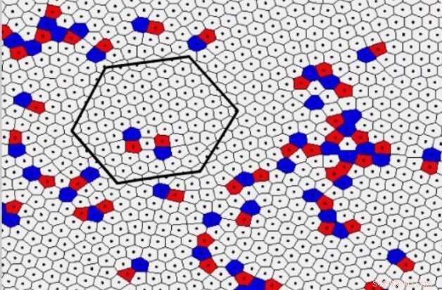 New Study Confirms Crystal‑Liquid Intermediate State of Matter