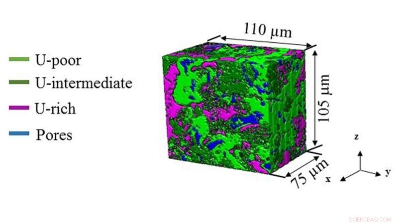 Scientists Reveal Unprecedented 3D Insight into Irradiated Nuclear Fuel