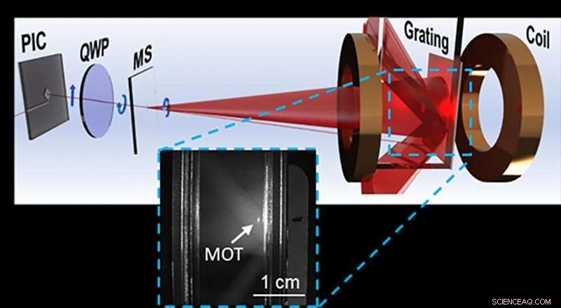 Scientists Miniaturize Laser Cooling to Halt Atoms on a Microchip