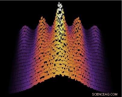 From Complexity to Clarity: How Quantum Oscillations Evolve Over Time