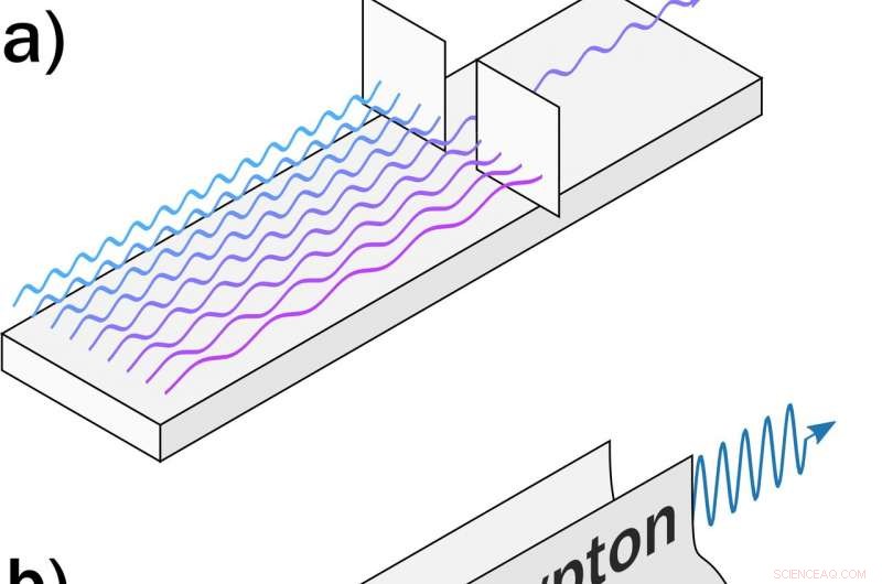 Breakthrough: Researchers Compress Extreme-Ultraviolet Spectrum via Four-Wave Mixing