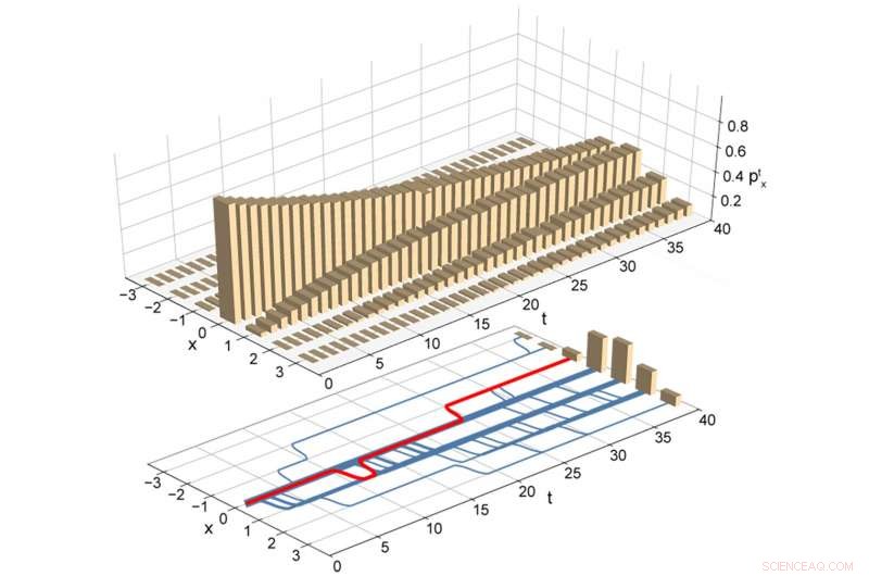 Benchmarking Single‑Electron Circuits: Precision Measurement and Validation