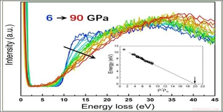 Revealing Hydrogen s Wide-Gap Band Structure: First Direct Measurements via Inelastic X‑ray Scattering