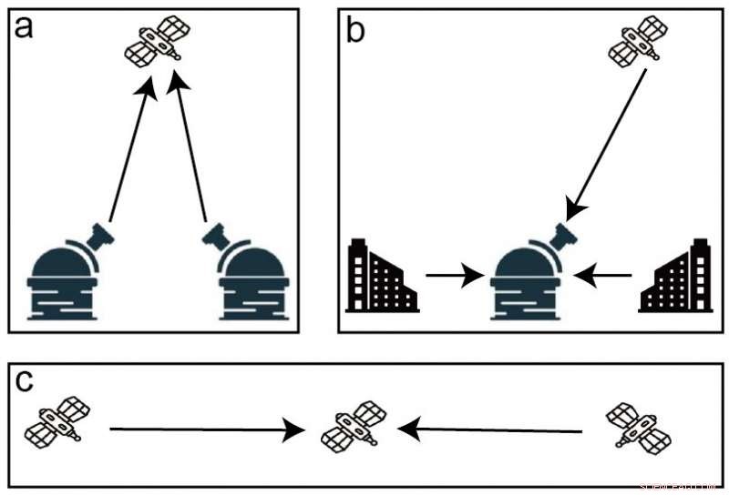 Secure Long‑Range Quantum Key Distribution via Free‑Space Channels