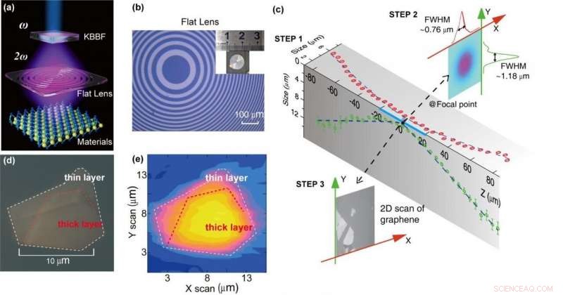 Advanced Vacuum-Ultraviolet Laser with Sub-Micrometer Spot for High-Resolution Photoemission Spectroscopy