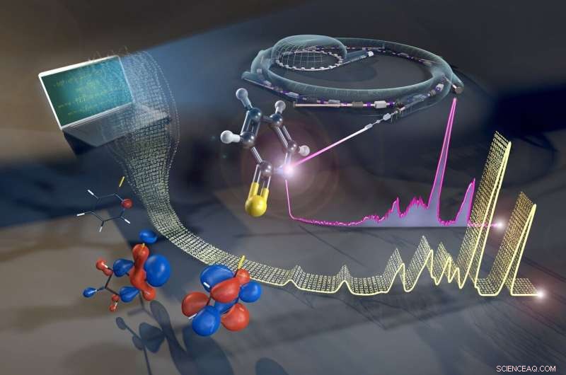 Bridging X-ray Experiments with Ab Initio Theory: A Powerful New Tool