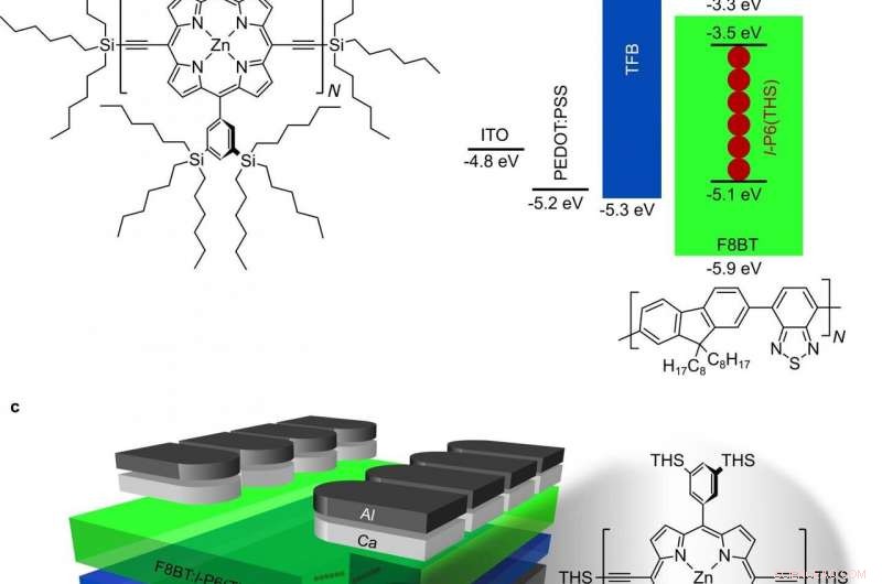 High-Performance Fluorescent OLEDs for Near-Infrared Applications