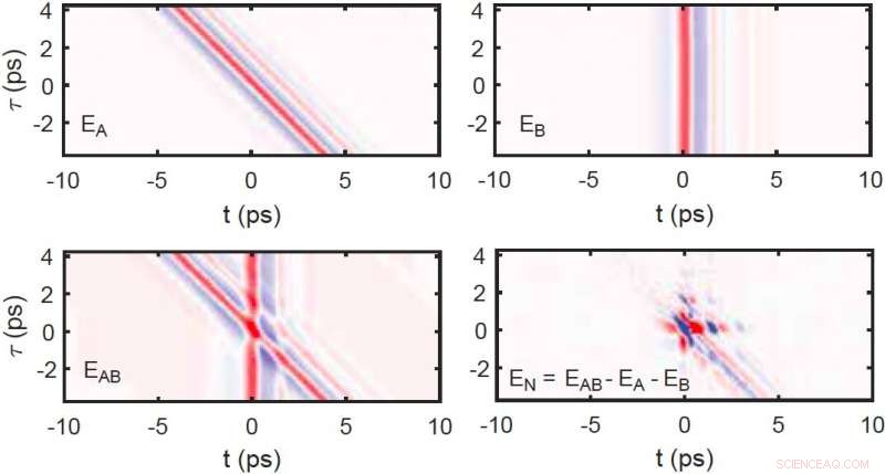 First Observation of a Marginal Fermi Glass: A Breakthrough in Condensed Matter Physics