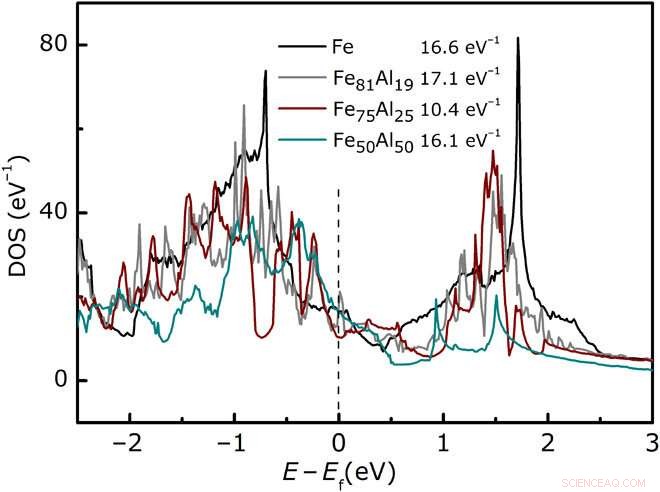 Ultralow Magnetic Damping in Standard Metallic Ferromagnetic Films