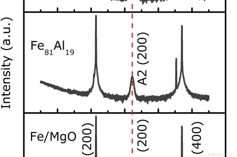 Ultralow Magnetic Damping in Standard Metallic Ferromagnetic Films
