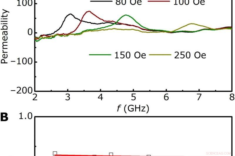 Ultralow Magnetic Damping in Standard Metallic Ferromagnetic Films