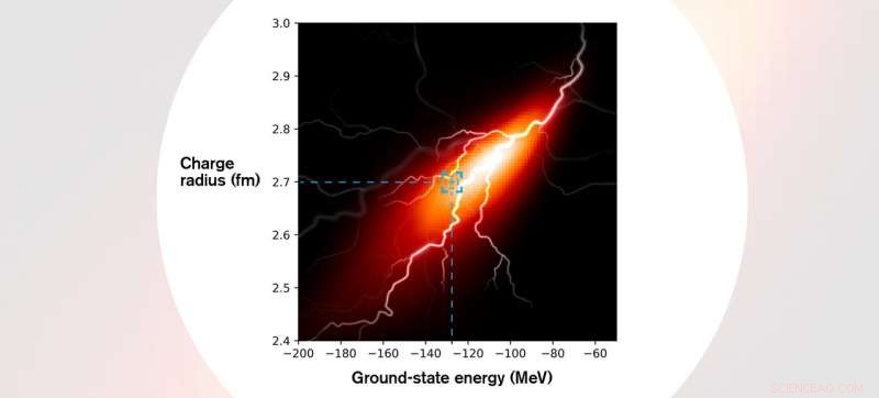 New Quantum-Emulation Technique Enables Instant Solutions to Complex Physics Problems