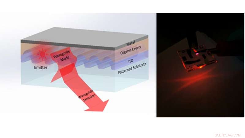 Revolutionary Photonics Breakthrough Enables Compact, Energy‑Efficient AR/VR Devices