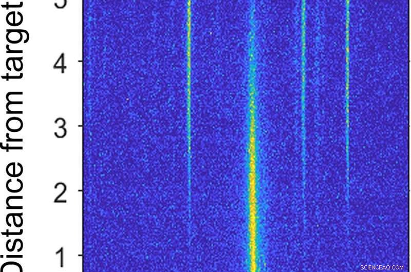 Enhanced LIBS Method Boosts Accuracy in Nuclear Reactor Material Analysis