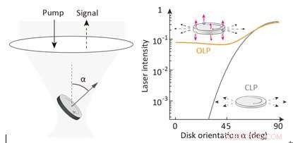 Precision Cell Tracking with Omnidirectional Visible Laser Particles
