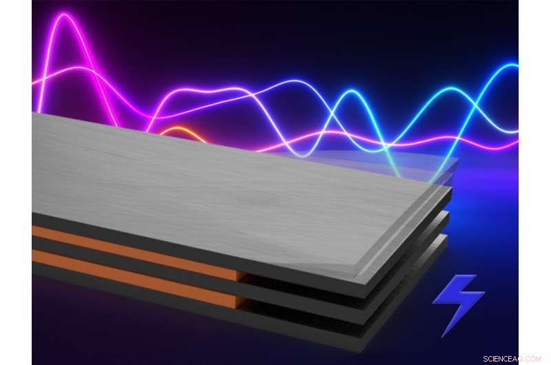 High‑Temperature‑Stable Piezoelectric Material Boosts Energy Harvesting