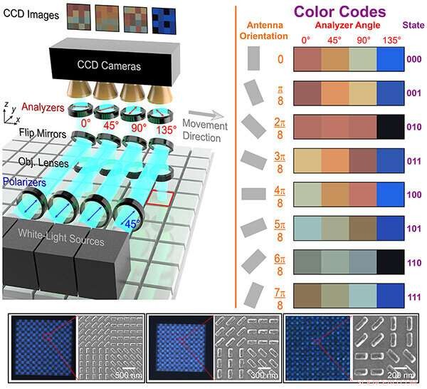 Revolutionize Optical Storage: Say Goodbye to Dots & Dashes