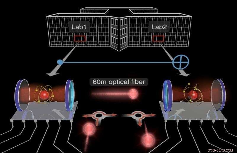 Quantum Systems Master Joint Computing Over 60-Meter Distances