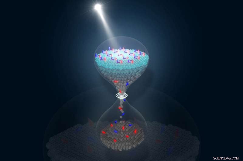 Sustained High‑Temperature Superconductivity Induced by Ultra‑Short Laser Pulses