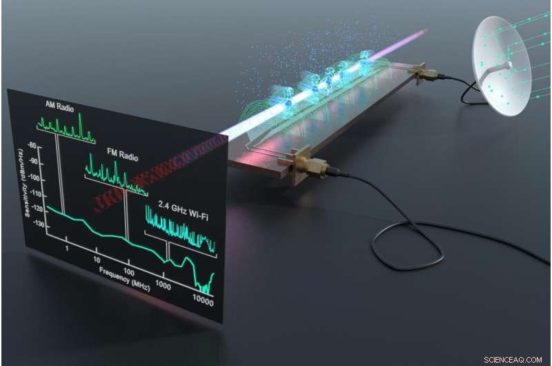 Revolutionary Quantum Receiver Detects Full RF Spectrum