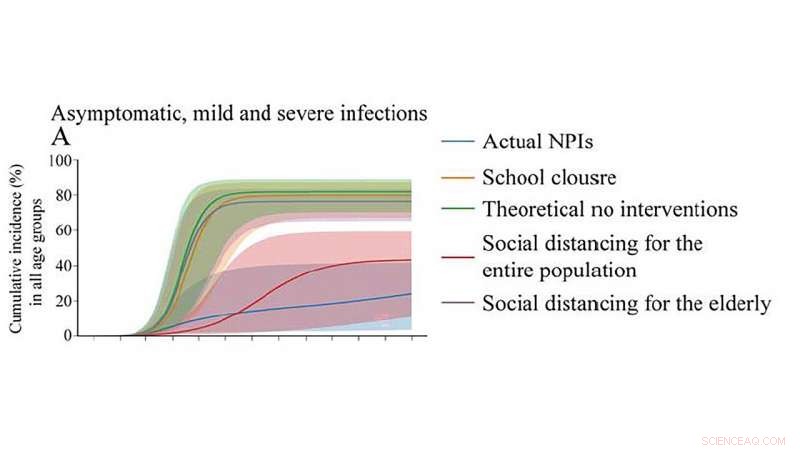 Study Finds School Closures May Not Significantly Cut COVID-19 Deaths
