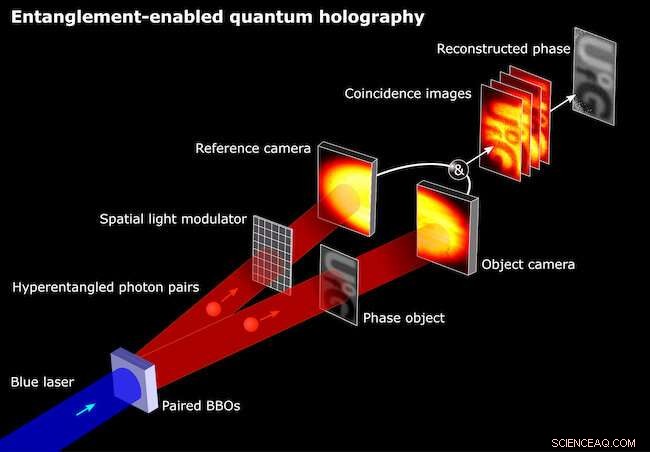 Quantum Holography: A Leap Forward in Imaging Technology