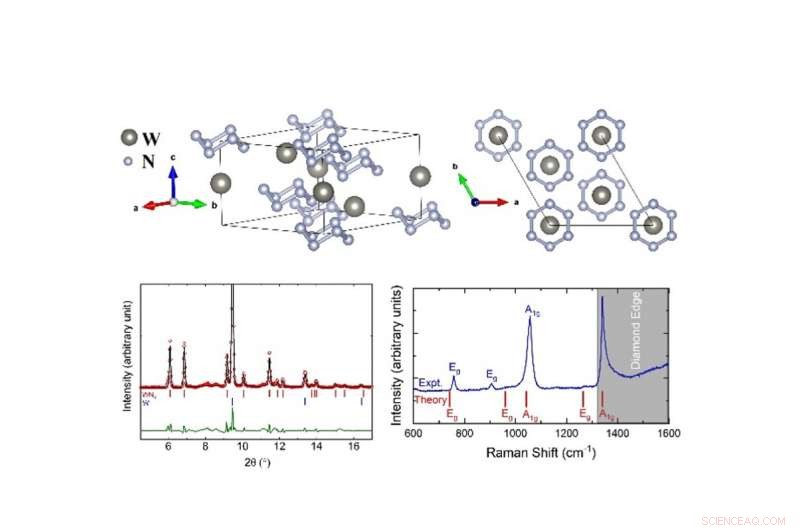 Discovery of a Stable Armchair‑Like Hexazine Ring in Tungsten Hexanitride